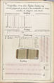 Théorie de la fabrication des étoffes de soie, Emile Klingholz, Silk, paper, French