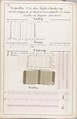 Théorie de la fabrication des étoffes de soie, Emile Klingholz, Silk, paper, French