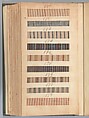 Textile sample book, Paper, cloth binding, with attached samples of fustian (variety of warp and weft combinations in wool, silk, linen, and cotton); warp: cotton dyed in dark brown, spun and Z twist/no ply, 30–32 per cm; warp: silk dyed in light blue, no visible twist/no ply, 12 per 0.1 cm; weft: silk dyed in pink, no visible twist/no ply, 28 per cm, British