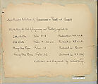 Textile Sample Book, Assembled by Louis Long, American