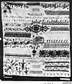 Sampler, Linen, silk; embroidered