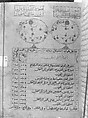 Kitab suwar al-kawakib al-thabita (Book of the Images of the Fixed Stars) of al-Sufi, `Abd al-Rahman al-Sufi (Iranian, Rey 903–986 Shiraz), Ink and gold on paper; leather binding