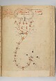 Kitab suwar al-kawakib al-thabita (Book of the Images of the Fixed Stars) of al-Sufi, `Abd al-Rahman al-Sufi (Iranian, Rey 903–986 Shiraz), Ink and gold on paper; leather binding