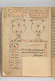 Kitab suwar al-kawakib al-thabita (Book of the Images of the Fixed Stars) of al-Sufi, `Abd al-Rahman al-Sufi (Iranian, Rey 903–986 Shiraz), Ink and gold on paper; leather binding