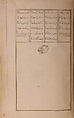Khamsa (Quintet) of Amir Khusrau Dihlavi, Amir Khusrau Dihlavi (Indian, Patiyali, 1253–1325 Delhi), Ink, opaque watercolor, and gold on paper