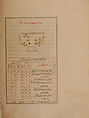 Kitab suwar al-kawakib al-thabita (Book of the Images of the Fixed Stars) of al-Sufi, `Abd al-Rahman al-Sufi (Iranian, Rey 903–986 Shiraz), Ink, opaque watercolor, and gold on paper