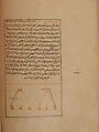 Kitab suwar al-kawakib al-thabita (Book of the Images of the Fixed Stars) of al-Sufi, `Abd al-Rahman al-Sufi (Iranian, Rey 903–986 Shiraz), Ink, opaque watercolor, and gold on paper