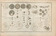 Traité de l'horlogerie, méchanique et pratique, approuvé par l'Academie royale des sciences, Antoine Thiout l'aîné (1692–1767)