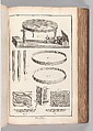 Recueil de planches, sur les sciences, les arts libéraux, et les arts méchaniques : avec leur explication, Denis Diderot (French, 1713–1784)