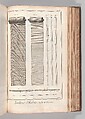 Recueil de planches, sur les sciences, les arts libéraux, et les arts méchaniques : avec leur explication, Denis Diderot (French, 1713–1784)