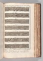 Recueil de planches, sur les sciences, les arts libéraux, et les arts méchaniques : avec leur explication, Denis Diderot (French, 1713–1784)