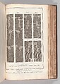 Recueil de planches, sur les sciences, les arts libéraux, et les arts méchaniques : avec leur explication, Denis Diderot (French, 1713–1784)