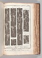 Recueil de planches, sur les sciences, les arts libéraux, et les arts méchaniques : avec leur explication, Denis Diderot (French, 1713–1784)