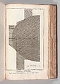 Recueil de planches, sur les sciences, les arts libéraux, et les arts méchaniques : avec leur explication, Denis Diderot (French, 1713–1784)