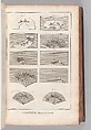Recueil de planches, sur les sciences, les arts libéraux, et les arts méchaniques : avec leur explication, Denis Diderot (French, 1713–1784)