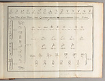 Méthode de nomenclature chimique ; on y a joint un nouveau systême de caractères chimiques, adaptés à cette nomenclature, Louis-Bernard Guyton de Morveau (French, 1737–1816)