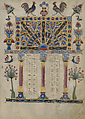 Gospel Book, Toros Roslin (Armenian, ca. 1210–1270), Tempera, ink, and gold on parchment, Armenian