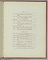 Fashions 1837-1887, William Charles Brown (British, active late 19th century), Woodburytypes