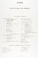 Jerusalem, Etude et reproduction photographique des monuments de la ville sainte depuis l' époque judaique jusqu'à nos jours 1856, Auguste Salzmann (French, 1824–1872), Ink on paper