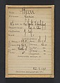 Becu. Lucien. 27 ans, né à la Conté d'Abigny (Pas-de-Calais). Garçon de café. Pas de motif. 22/2/94., Alphonse Bertillon (French, 1853–1914), Albumen silver print from glass negative