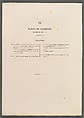 Mécanisme de la physionomie humaine ou Analyse électro-physiologique de l’expression des passions applicable à la pratique des arts plastiques, Guillaume-Benjamin-Amand Duchenne de Boulogne (French, 1806–1875), Albumen silver prints from glass negatives