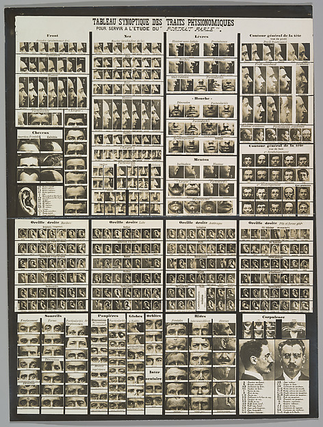 Tableau synoptic des traits physionomiques: pour servir a l'étude du "portrait parlé"